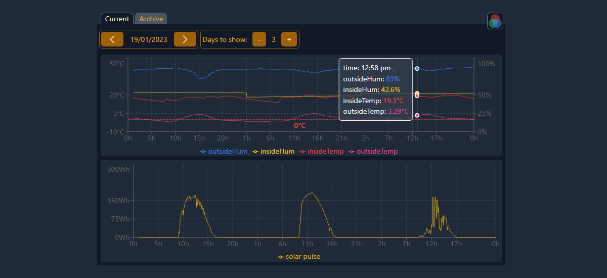 Image of Solar Panel & Weather App