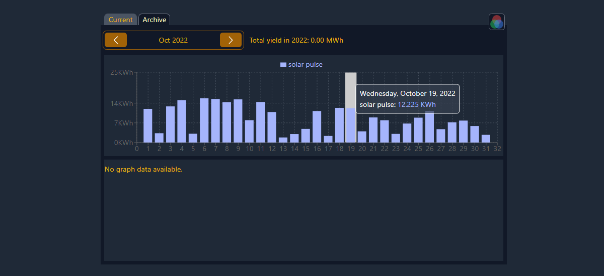 Image of Solar Panel & Weather App