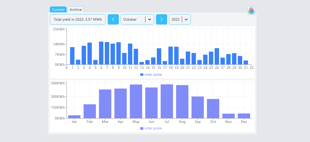 Image of Solar Panel & Weather App