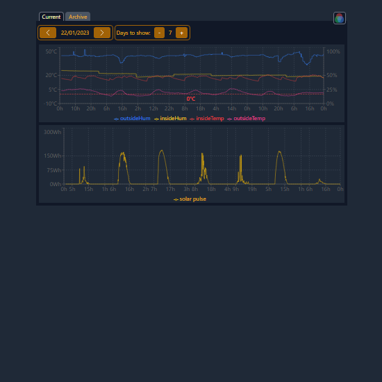 Thumbnail of Solar Panel & Weather App